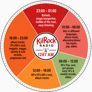 Programmaklok KilRock radio (www.kilrock.nl)